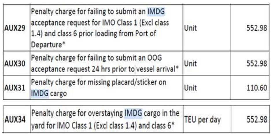 200602-acceptance-rules-for-imdg-containers-1