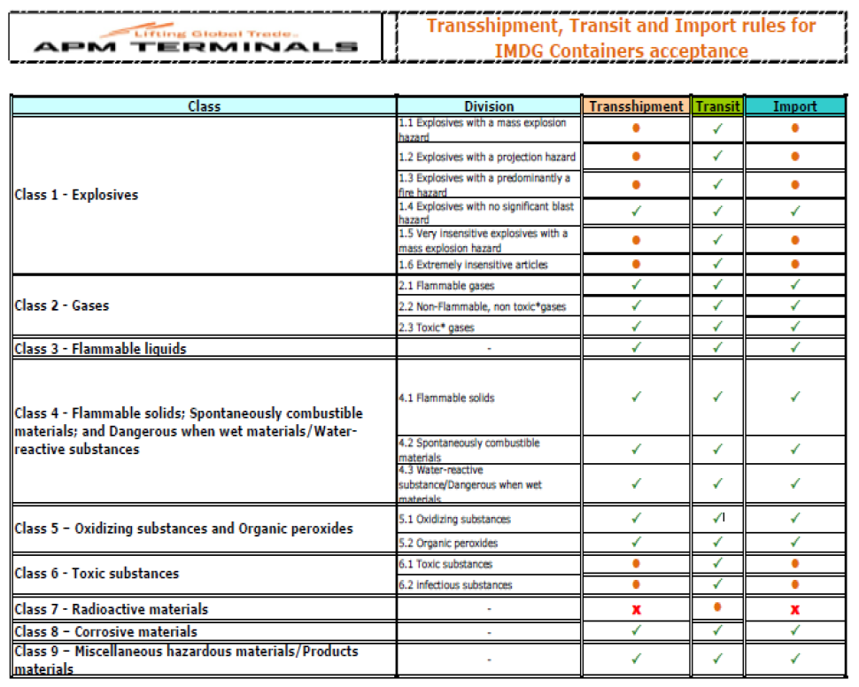 200602-acceptance-rules-for-imdg-containers-2