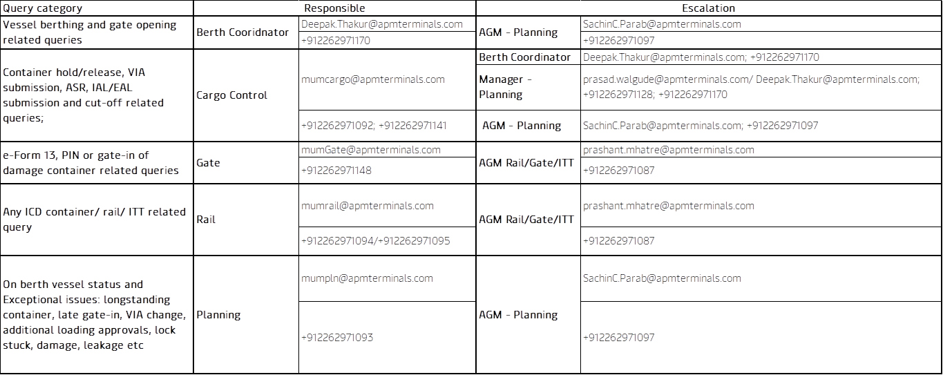 210806-operational-query-resolution