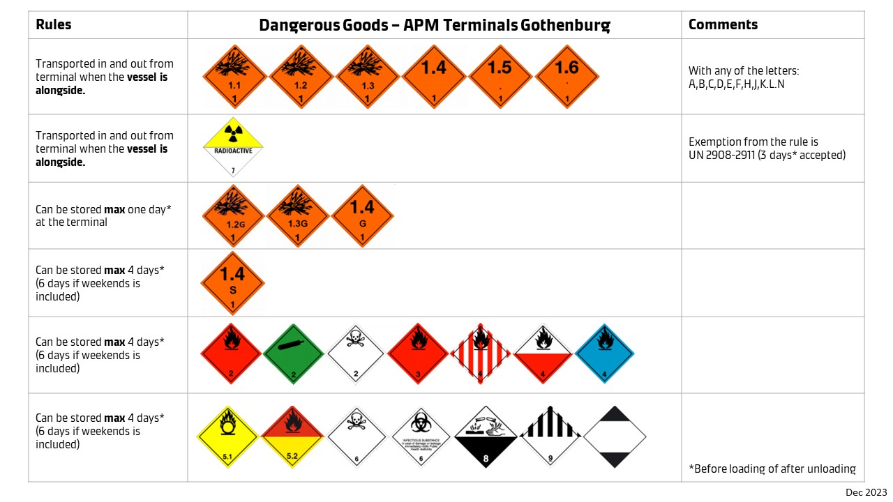 dangerous-goods-rules