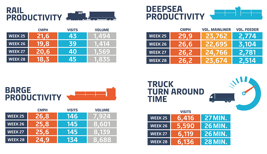 kpi-maersk