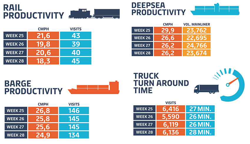 kpi-non-maersk