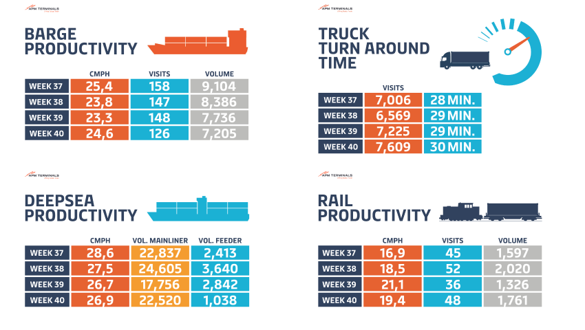 kpi-maersk