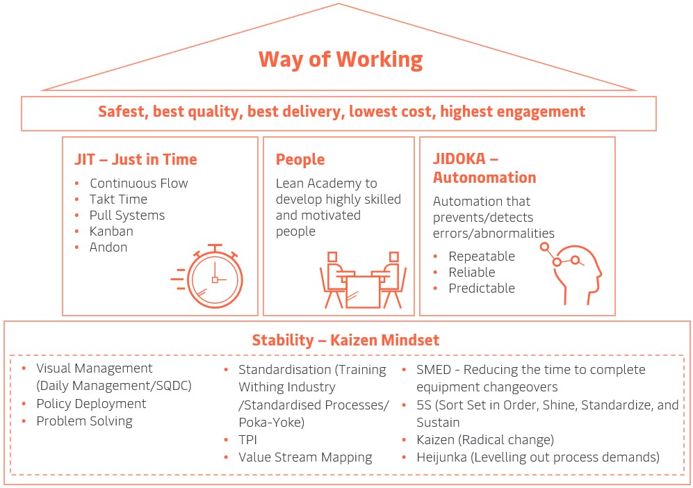 Continuous Improvement APM Terminals