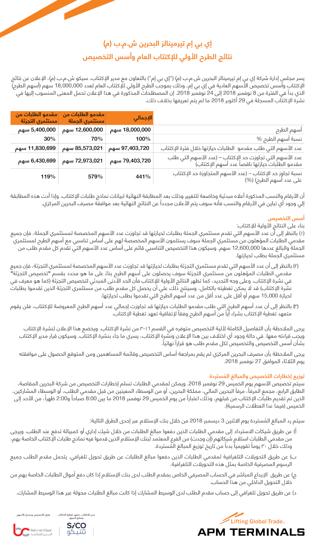 APM Terminals Bahrain B.S.C. c IPO Subscription Results and