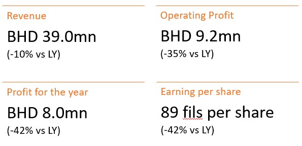 Financial highlights for 2021 FY APM Terminals