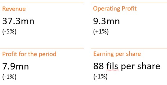 Financial highlights for 2022 FY APM Terminals