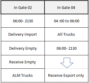 Civil work at entrance gate APM Terminals