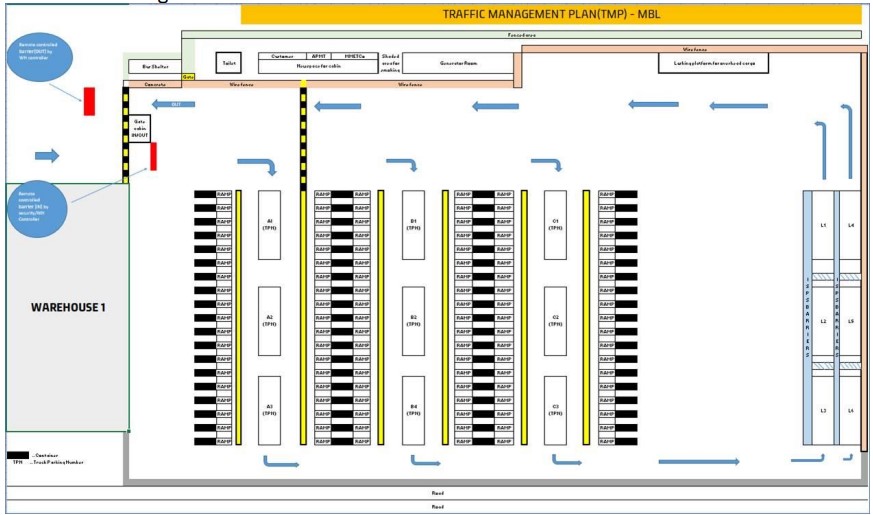 Traffic Management Plan M Block GC 1 APM Terminals