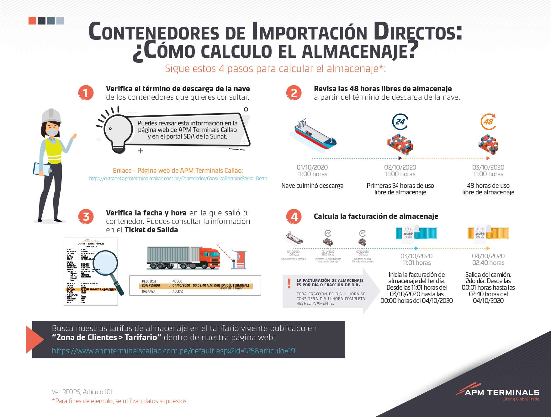 title APM Terminals