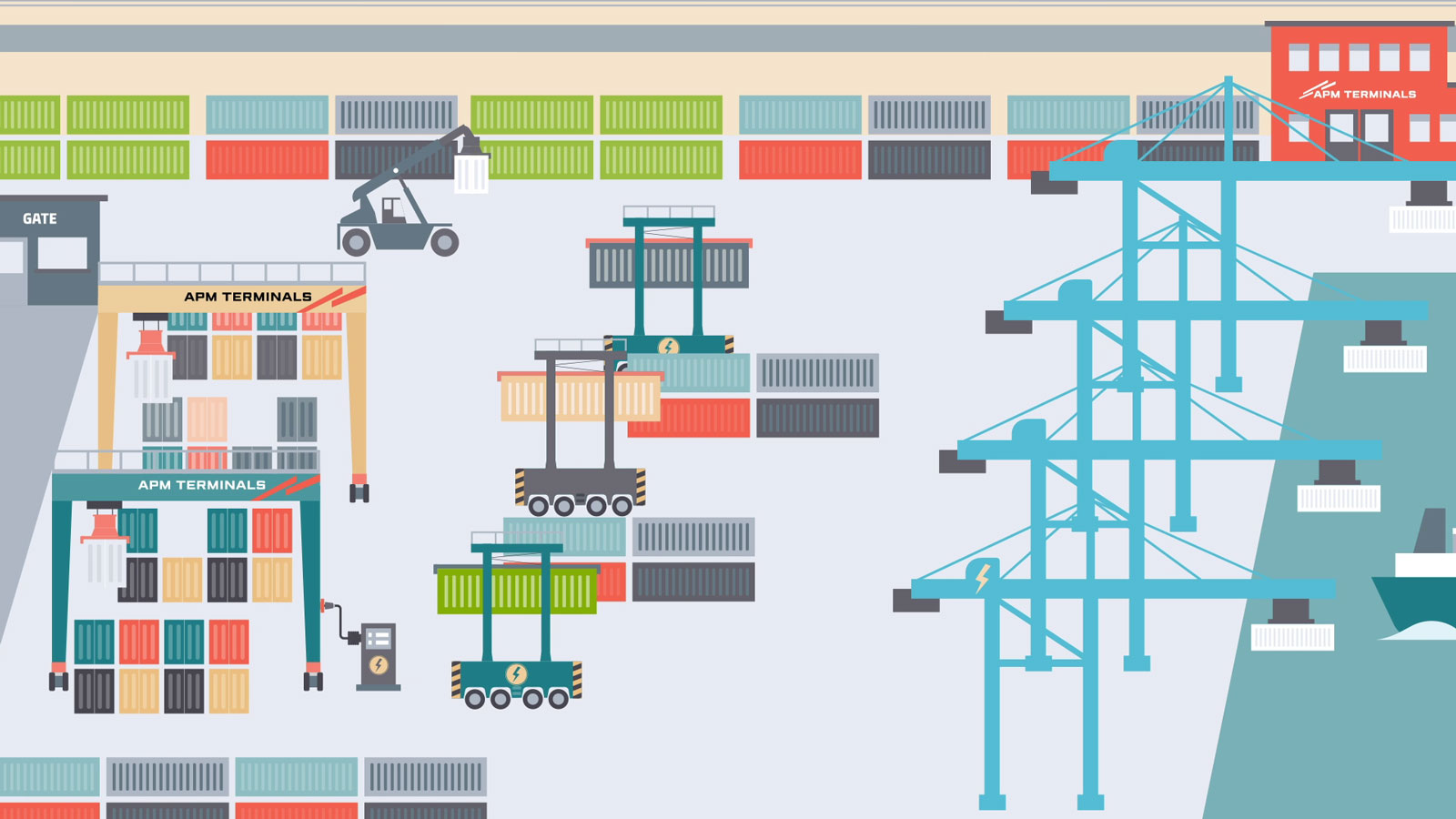 port equipment decarbonisation APM Terminals