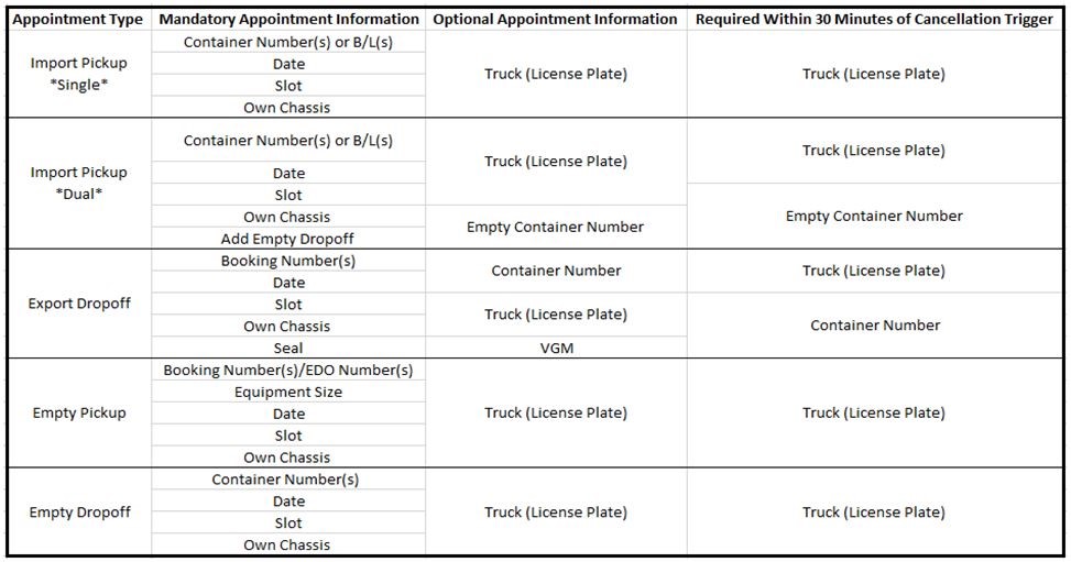 FAQs APM Terminals