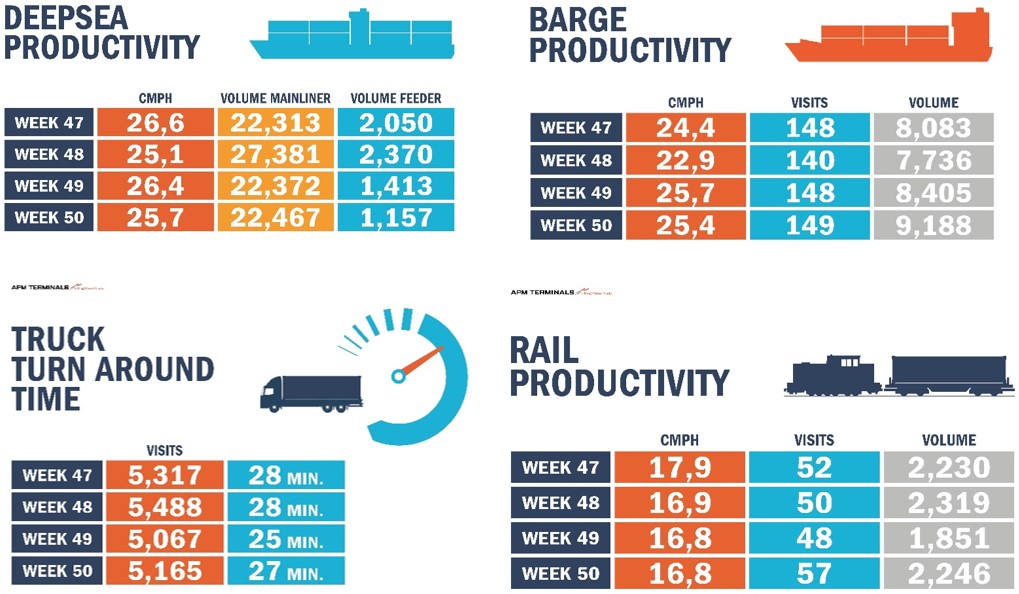 December Newsletter APM Terminals