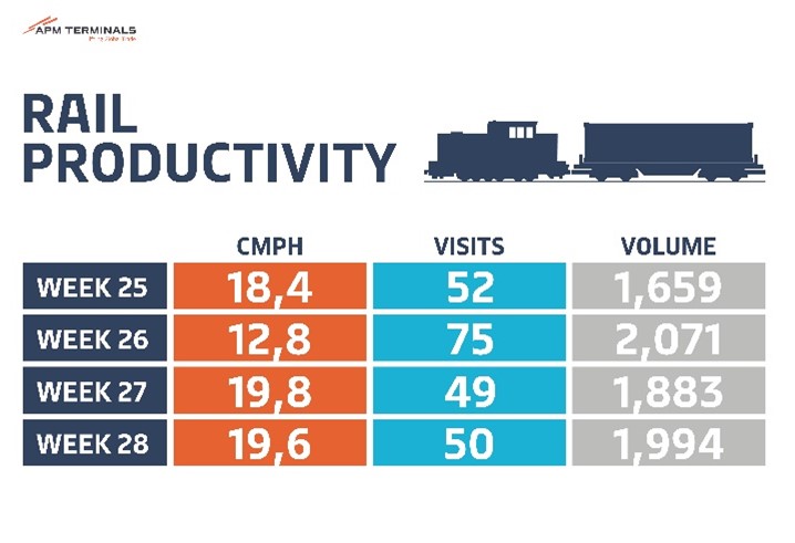 How well were we able to help you last month APM Terminals