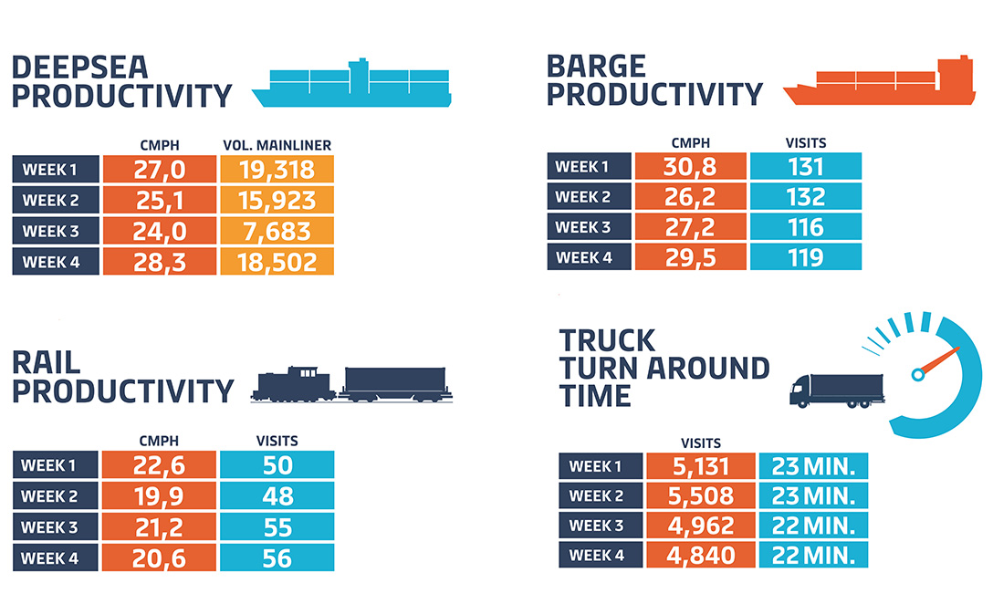 How well were we able to help you last month APM Terminals