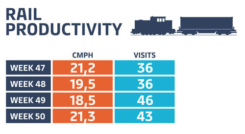 How well were you served last month APM Terminals