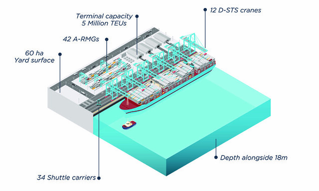 Our Terminal APM Terminals