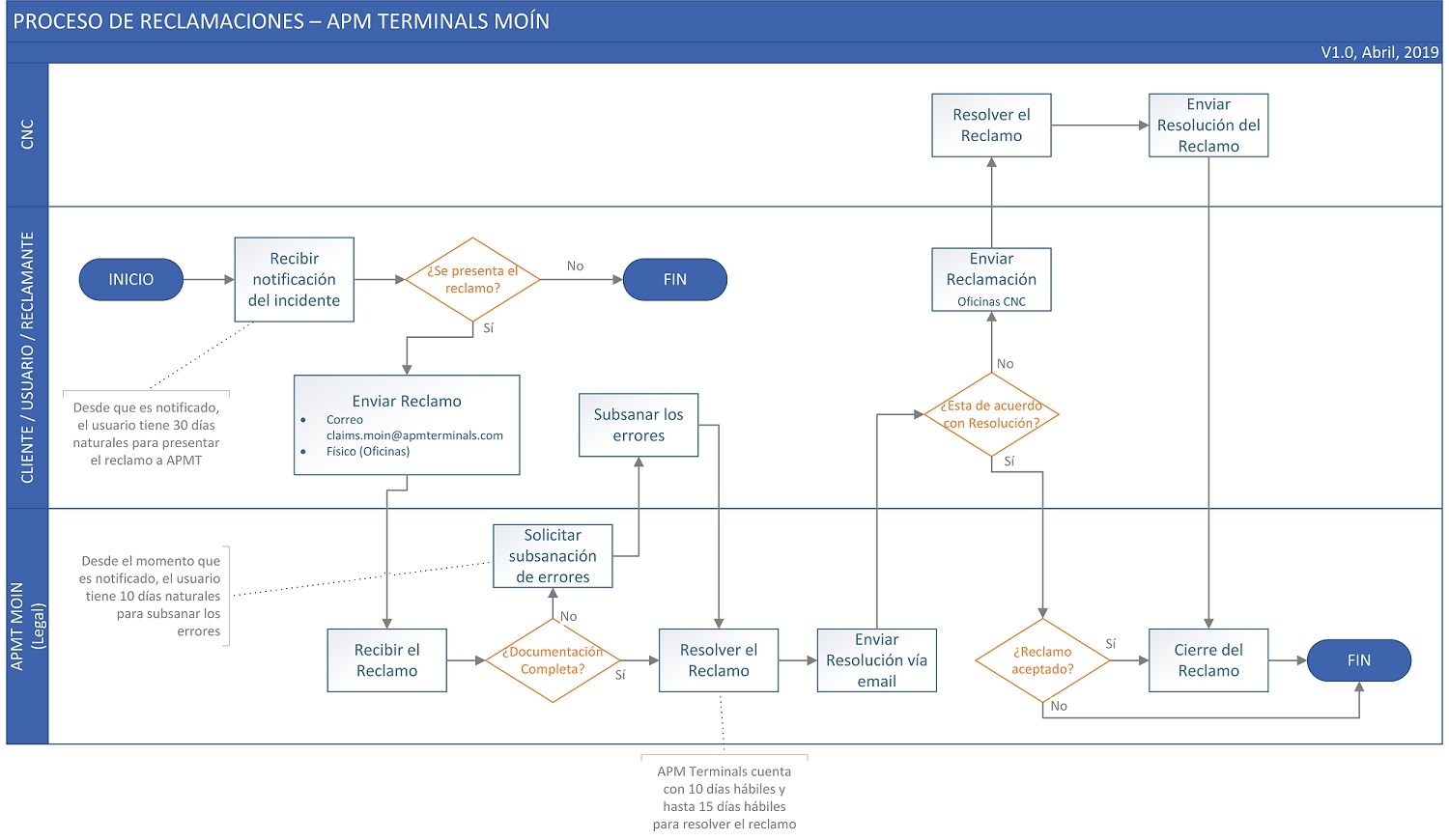 Claims APM Terminals