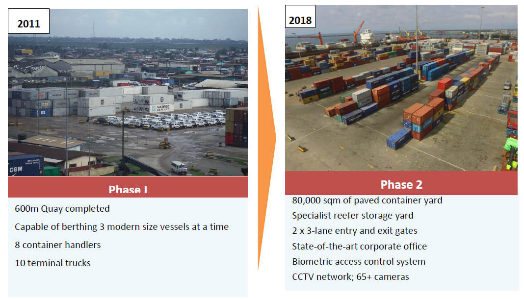 Our Terminal APM Terminals