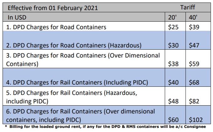 Revision in Direct Port Delivery DPD charges APM Terminals